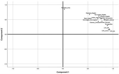 Culture Blind Leadership Research: How Semantically Determined Survey Data May Fail to Detect Cultural Differences